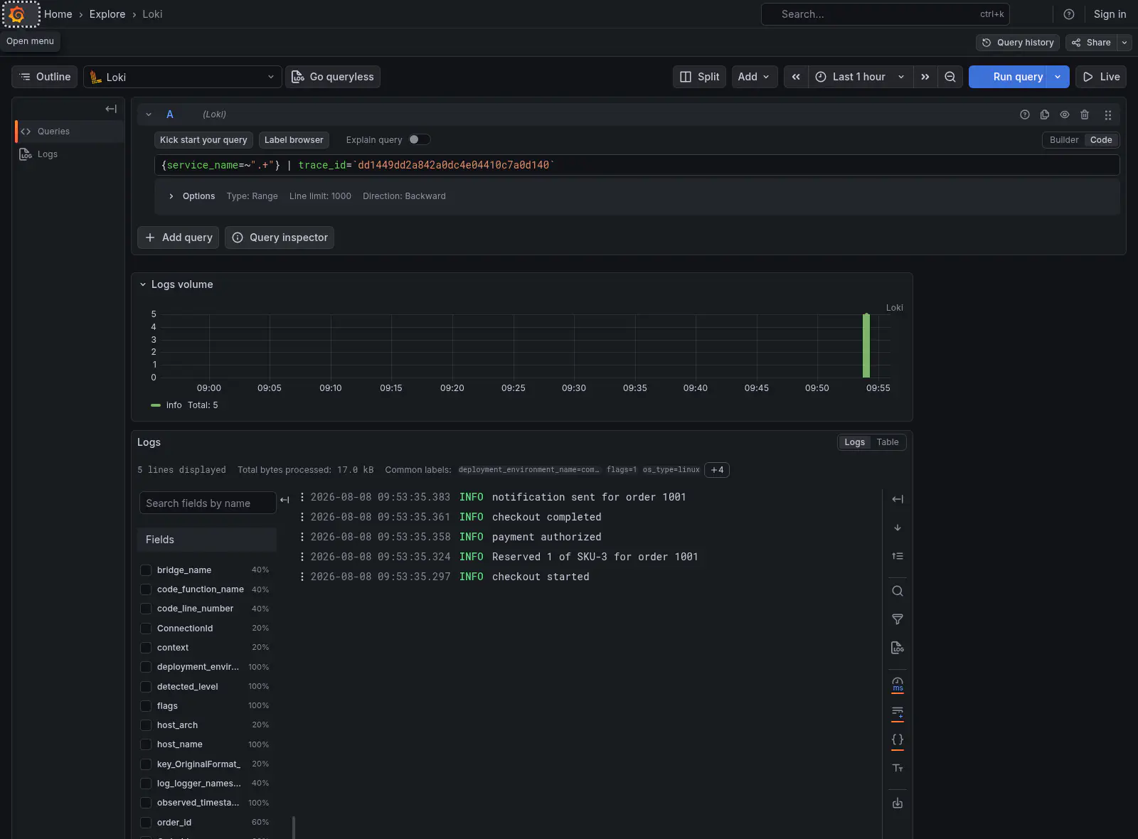 Loki filtrado por trace_id, mostrando cinco linhas de log vindas dos quatro serviços de backend