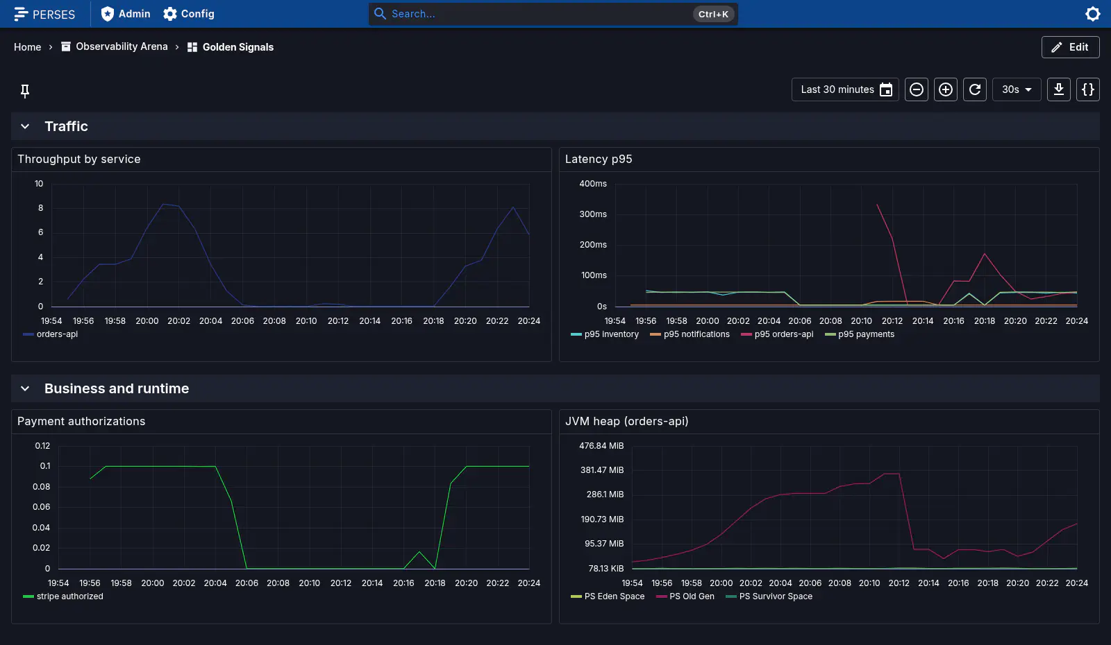 Dashboard Golden Signals servido pelo Perses a partir de YAML versionado: throughput, p95 dos quatro serviços, autorizações de pagamento e heap da JVM