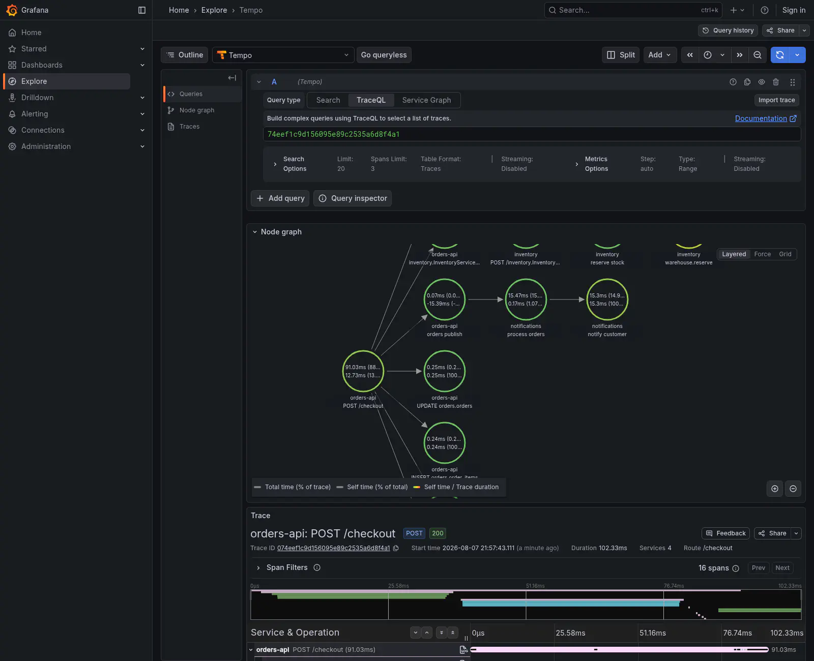 Node graph mostrando o grafo de chamadas com o tempo gasto em cada nó