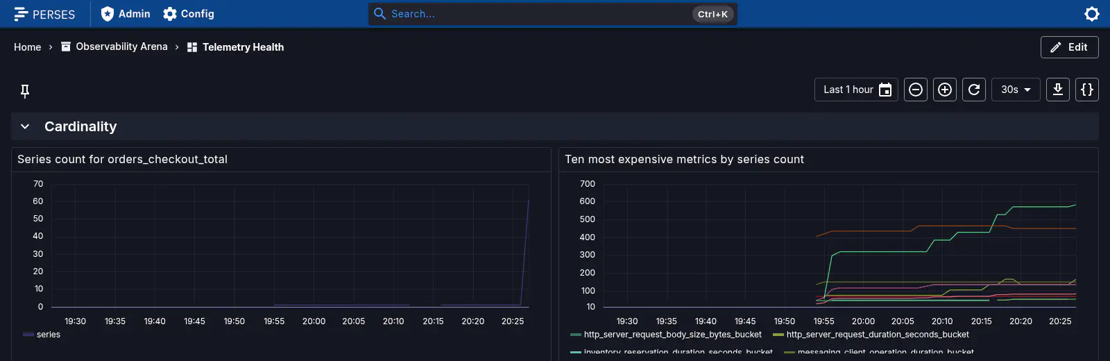 Painel de cardinalidade: a contagem de séries de orders_checkout_total salta de 1 para 61 numa vertical