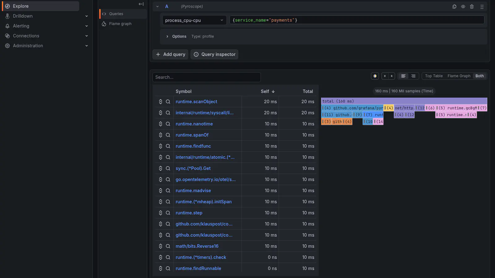 Flame graph e top table do serviço payments, consultados no Grafana pela fonte Pyroscope