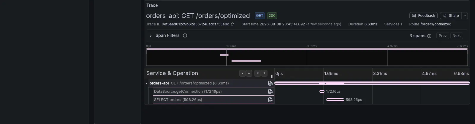 Trace of GET /orders/optimized: 3 spans, 6.63ms, a single SELECT orders